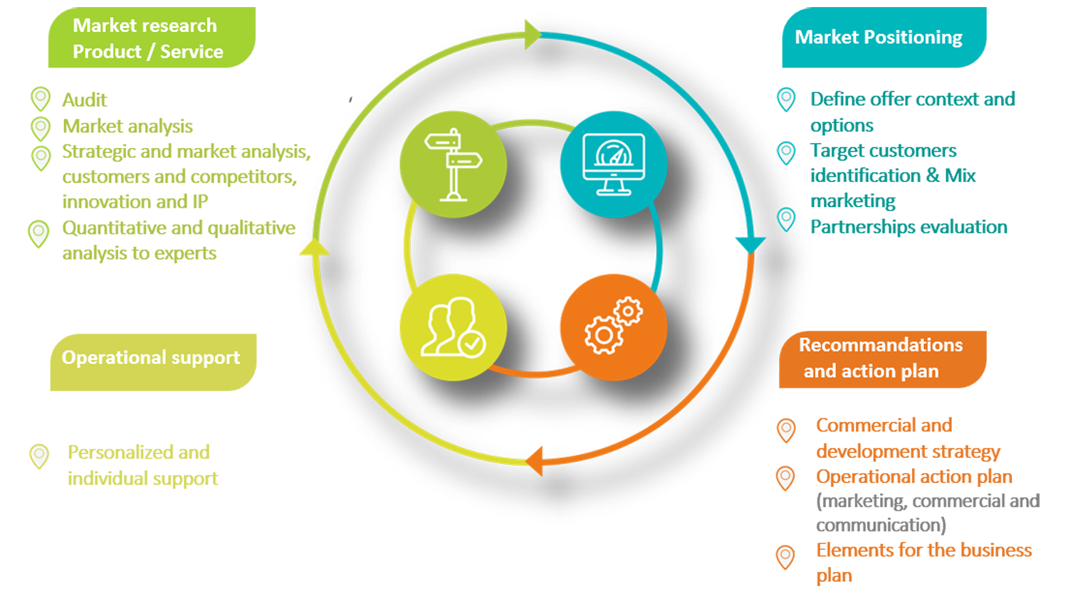 Context marketing. Market Analysis картинки. Product marketing Analysis. Market Analysis Sample. What is Market Analysis.