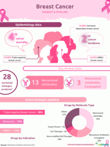 marché cancer du sein, cancer du sein, analyse marché