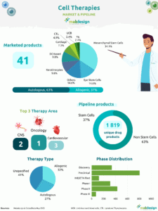 Cell Therapies March 26