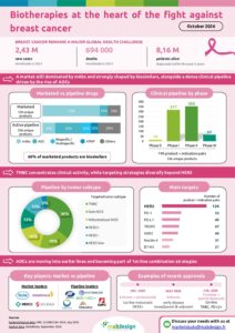 Breast cancer pipeline_one pager_EN